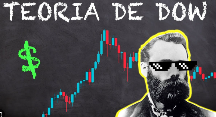 Teoria de Dow no Day Trade: Aprenda a Identificar Tendências com Mais Precisão